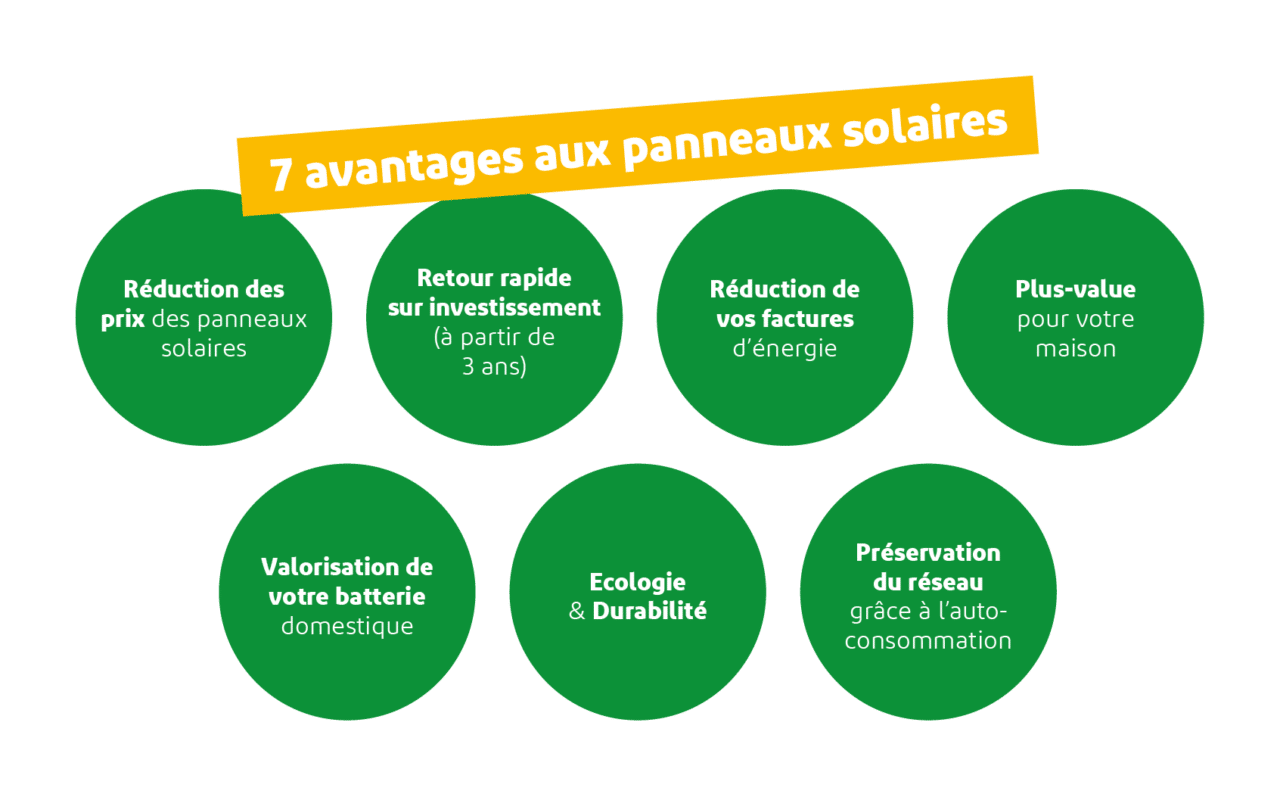 découvrez les multiples avantages des panneaux photovoltaïques : énergie renouvelable, réduction des factures d'électricité et contribution à un environnement durable. transformez la lumière du soleil en électricité et profitez d'une solution économique et écologique pour votre maison ou votre entreprise.