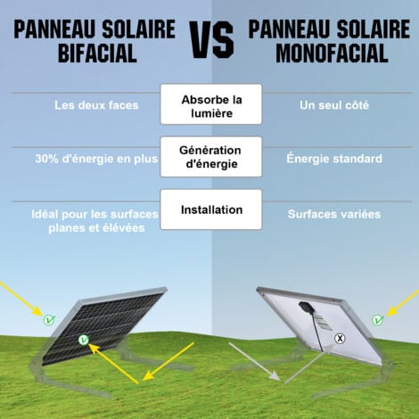 découvrez notre analyse complète des panneaux photovoltaïques thomson : performances, avantages, inconvénients et retours d'expérience. obtenez des conseils éclairés pour votre projet d'énergie solaire.