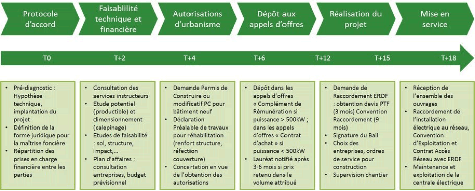 découvrez le bail photovoltaïque, une solution innovante pour financer vos projets d'énergie solaire. profitez d'avantages fiscaux et d'une rentabilité accrue tout en contribuant à une énergie durable et respectueuse de l'environnement.