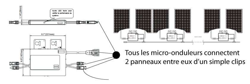 découvrez tout sur le câblage des panneaux photovoltaïques : techniques, conseils pratiques et normes à suivre pour installer efficacement votre système d'énergie solaire et optimiser sa performance.
