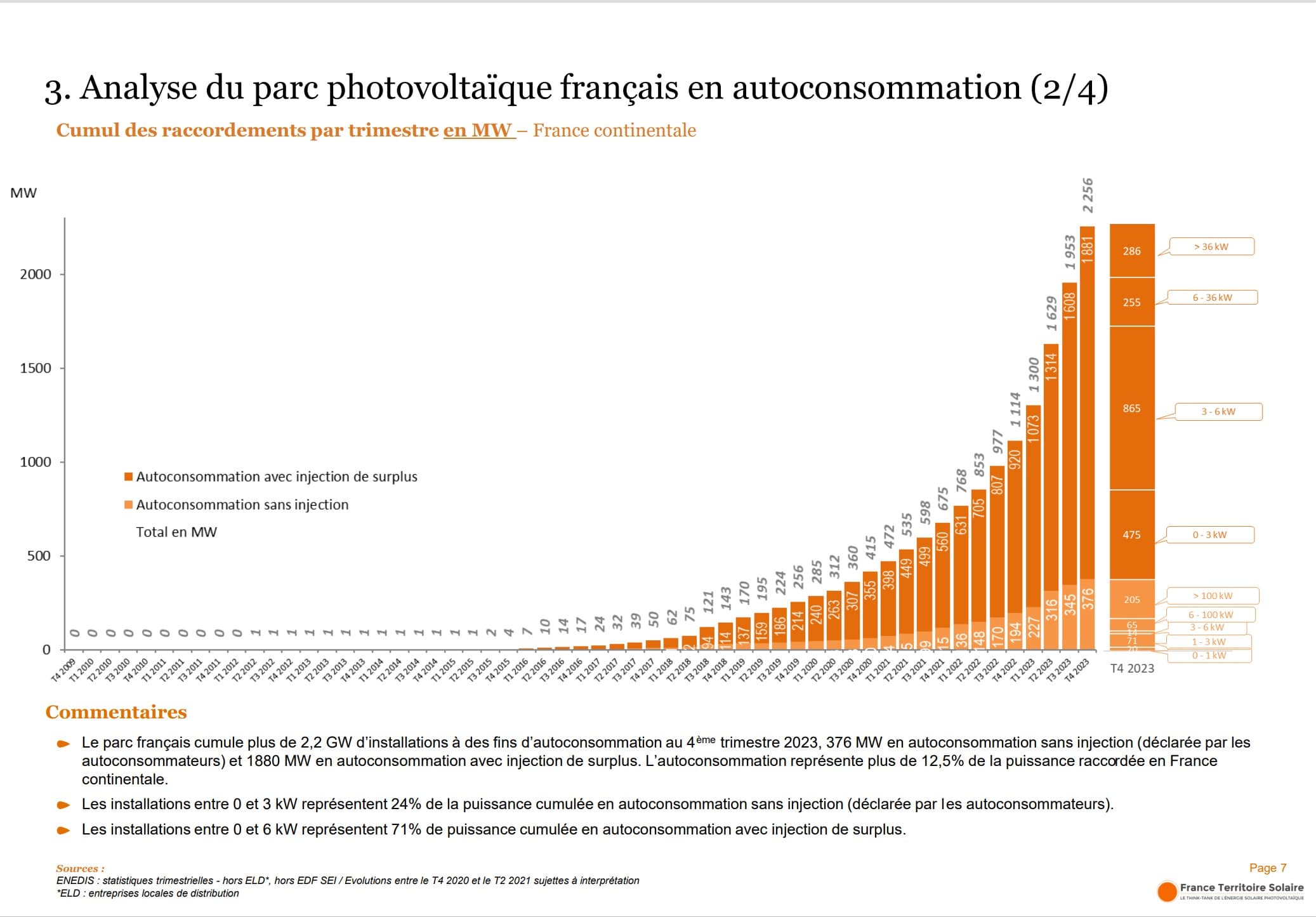 découvrez les capacités photovoltaïques, une solution écologique et économique pour transformer l'énergie solaire en électricité. explorez les avantages, les technologies disponibles et comment optimiser votre installation pour un maximum d'efficacité.