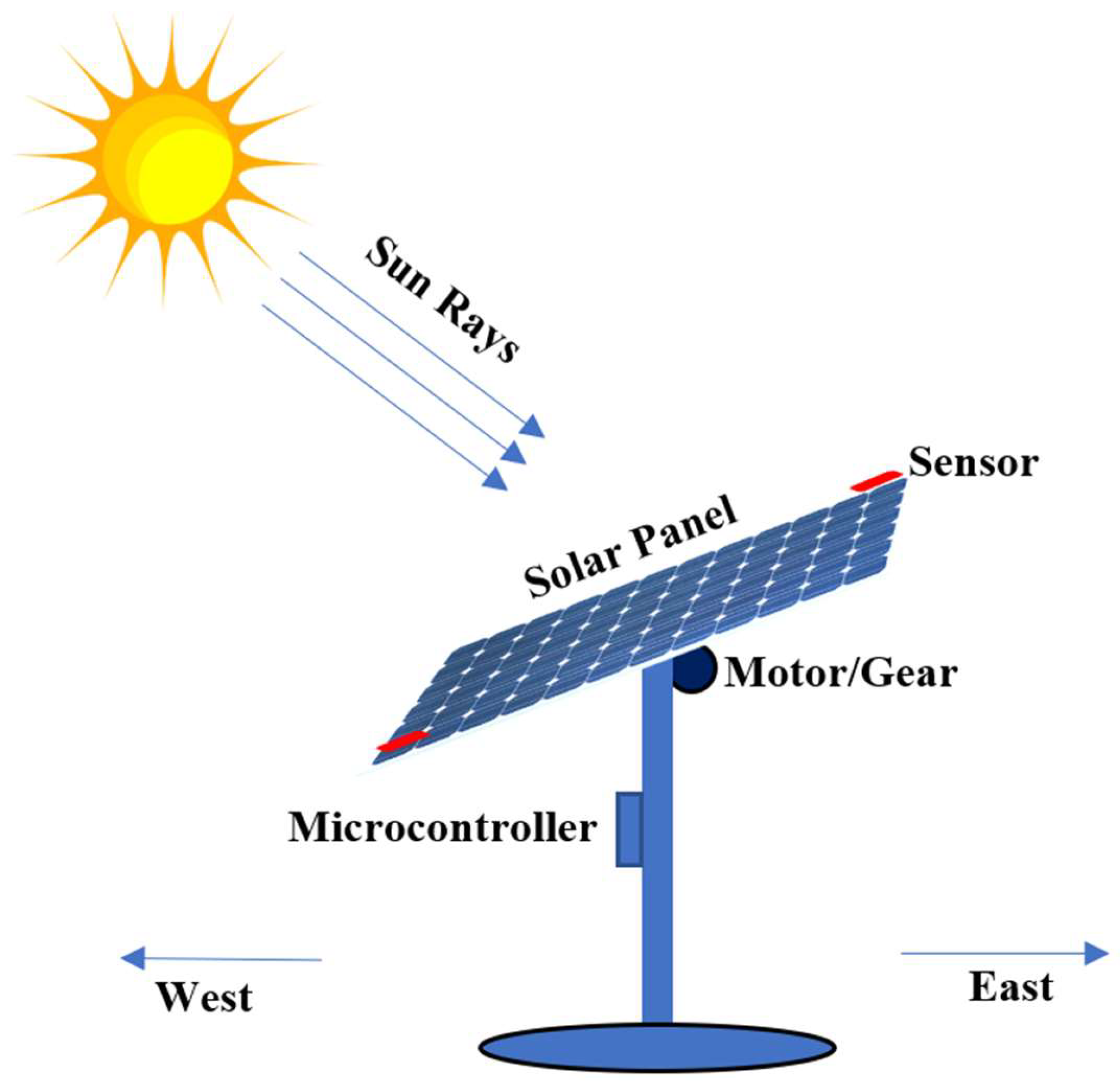 découvrez les capacités photovoltaïques, leur fonctionnement et leur impact sur la transition énergétique. apprenez comment ces technologies solaires convertissent la lumière du soleil en électricité et contribuent à un avenir durable.
