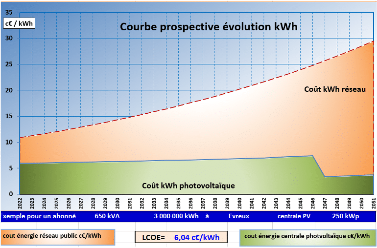 découvrez les principales caractéristiques des panneaux photovoltaïques : efficacité, durabilité, types de cellules solaires, installation et entretien. informez-vous pour choisir le meilleur système d'énergie solaire adapté à vos besoins.