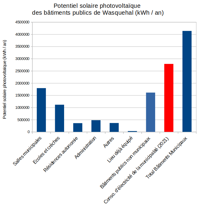 découvrez les principales causes de la production de panneaux photovoltaïques, des innovations technologiques aux enjeux environnementaux, et comment elles transforment l'énergie renouvelable.