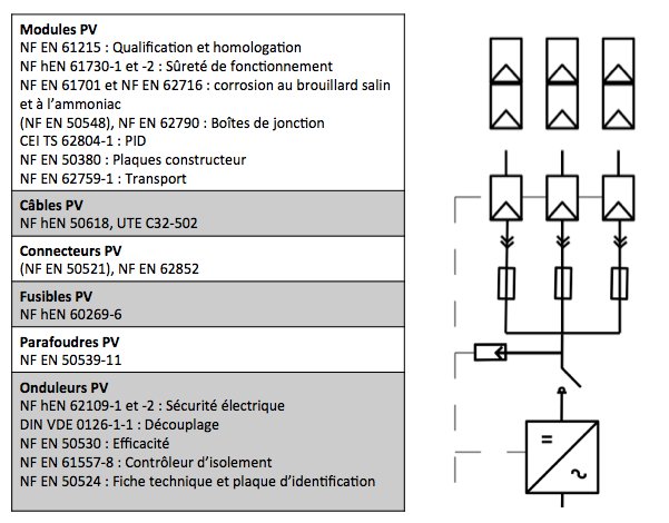 découvrez tout sur la certification des panneaux photovoltaïques : normes, processus d'accréditation et avantages pour garantir la qualité et l'efficacité de vos installations solaires. informez-vous pour un choix éclairé et durable dans l'énergie renouvelable.