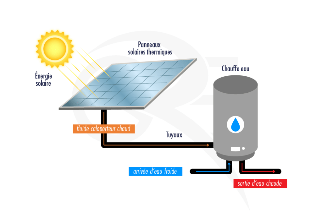 découvrez comment allier chauffage électrique et panneaux photovoltaïques pour une solution écoénergétique optimale. profitez d'un confort thermique tout en réduisant votre empreinte carbone grâce à l'énergie solaire. informez-vous sur les avantages, le fonctionnement et les économies d'énergie potentielles de cette combinaison innovante.