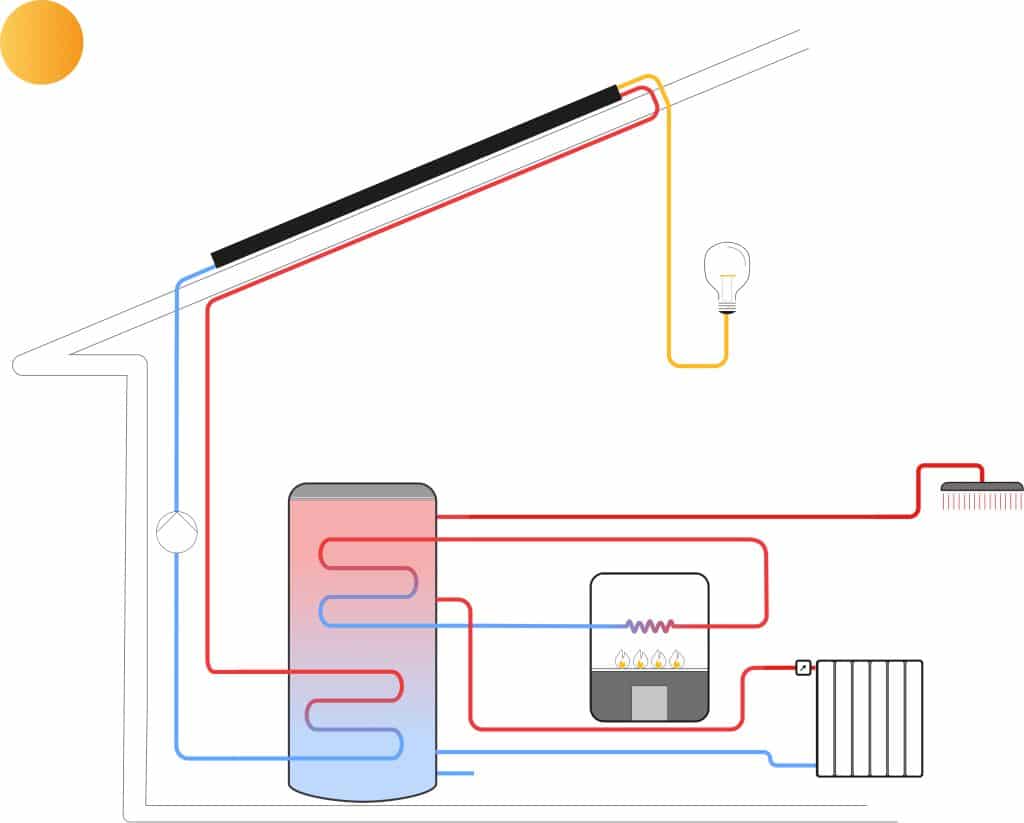 découvrez comment les panneaux photovoltaïques peuvent optimiser votre système de chauffage. profitez d'une solution énergétique renouvelable, économique et écologique pour maintenir votre confort tout en réduisant votre empreinte carbone.