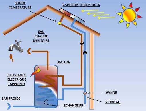 découvrez les avantages du chauffage photovoltaïque : une solution écoénergétique et durable pour réduire vos factures d'énergie et profiter d'un confort optimal tout en préservant l'environnement. apprenez comment installer et optimiser votre système de chauffage utilisant l'énergie solaire.