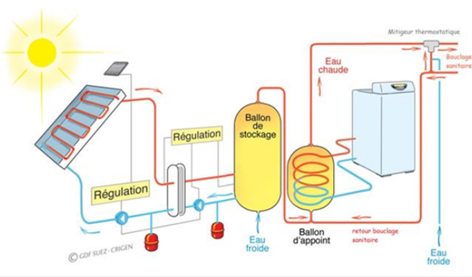 découvrez le chauffage photovoltaïque, une solution innovante et écologique pour réduire vos dépenses énergétiques. optimisez votre confort tout en respectant l'environnement grâce à cette technologie qui transforme la lumière du soleil en chaleur. informez-vous dès maintenant sur ses avantages et son installation.