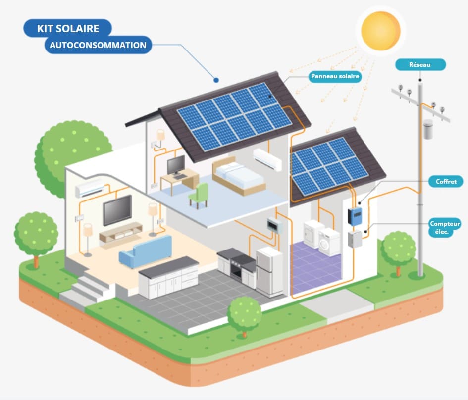 découvrez comment choisir les panneaux photovoltaïques adaptés à vos besoins. cette guide vous aidera à comprendre les critères essentiels tels que l'efficacité, le coût et la durabilité, afin de maximiser vos économies d'énergie et votre impact environnemental.