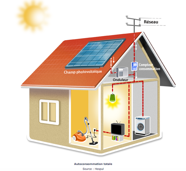 découvrez comment choisir le meilleur installateur photovoltaïque pour votre projet. comparez les qualifications, les certifications, et les avis clients afin de prendre une décision éclairée et d'optimiser l'efficacité de votre installation solaire.