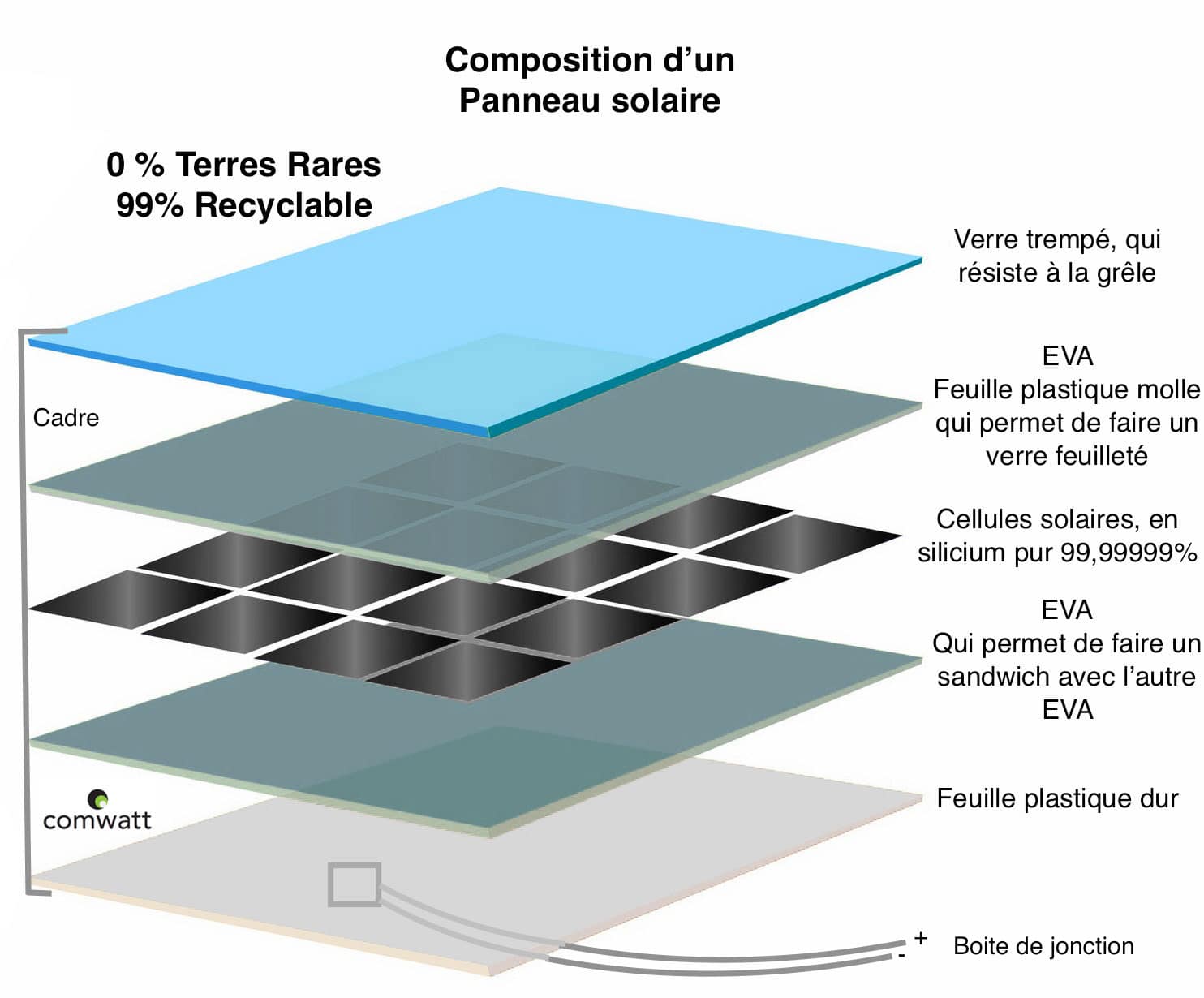 découvrez comment choisir les panneaux photovoltaïques adaptés à vos besoins. comparez les différents types, performances et coûts pour maximiser votre investissement solaire et contribuer à une énergie durable.