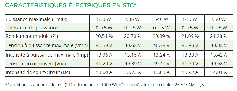 découvrez comment choisir la puissance optimale de vos panneaux photovoltaïques pour maximiser votre production d'énergie solaire. guide complet sur les critères à prendre en compte pour un investissement rentable et durable.