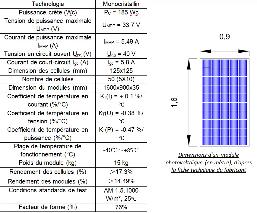 découvrez comment choisir la puissance optimale de vos panneaux photovoltaïques pour maximiser votre production d'énergie et réduire vos factures. notre guide complet vous aide à comprendre les facteurs à considérer et les options disponibles pour une transition énergétique réussie.