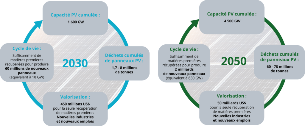 découvrez la composition et le fonctionnement des panneaux photovoltaïques, une technologie clé pour la production d'énergie renouvelable. apprenez comment ces dispositifs convertissent la lumière du soleil en électricité, leur structure interne, et leur impact sur l'environnement.
