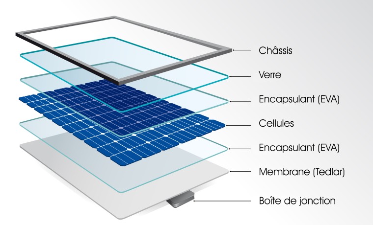 découvrez la composition des panneaux photovoltaïques : matériaux, fonctionnement et innovations technologiques pour une énergie solaire durable et efficace.