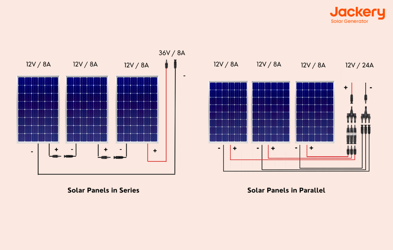 découvrez comment connecter efficacement vos panneaux photovoltaïques pour maximiser votre production d'énergie solaire. suivez nos conseils pratiques et optimisez votre installation pour une transition énergétique réussie.