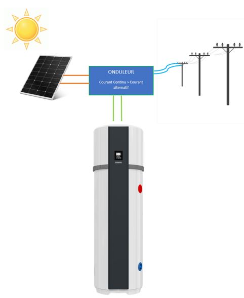 découvrez comment établir une connexion efficace entre vos panneaux photovoltaïques pour optimiser la production d'énergie solaire. guide pratique et conseils d'experts pour maximiser votre installation.