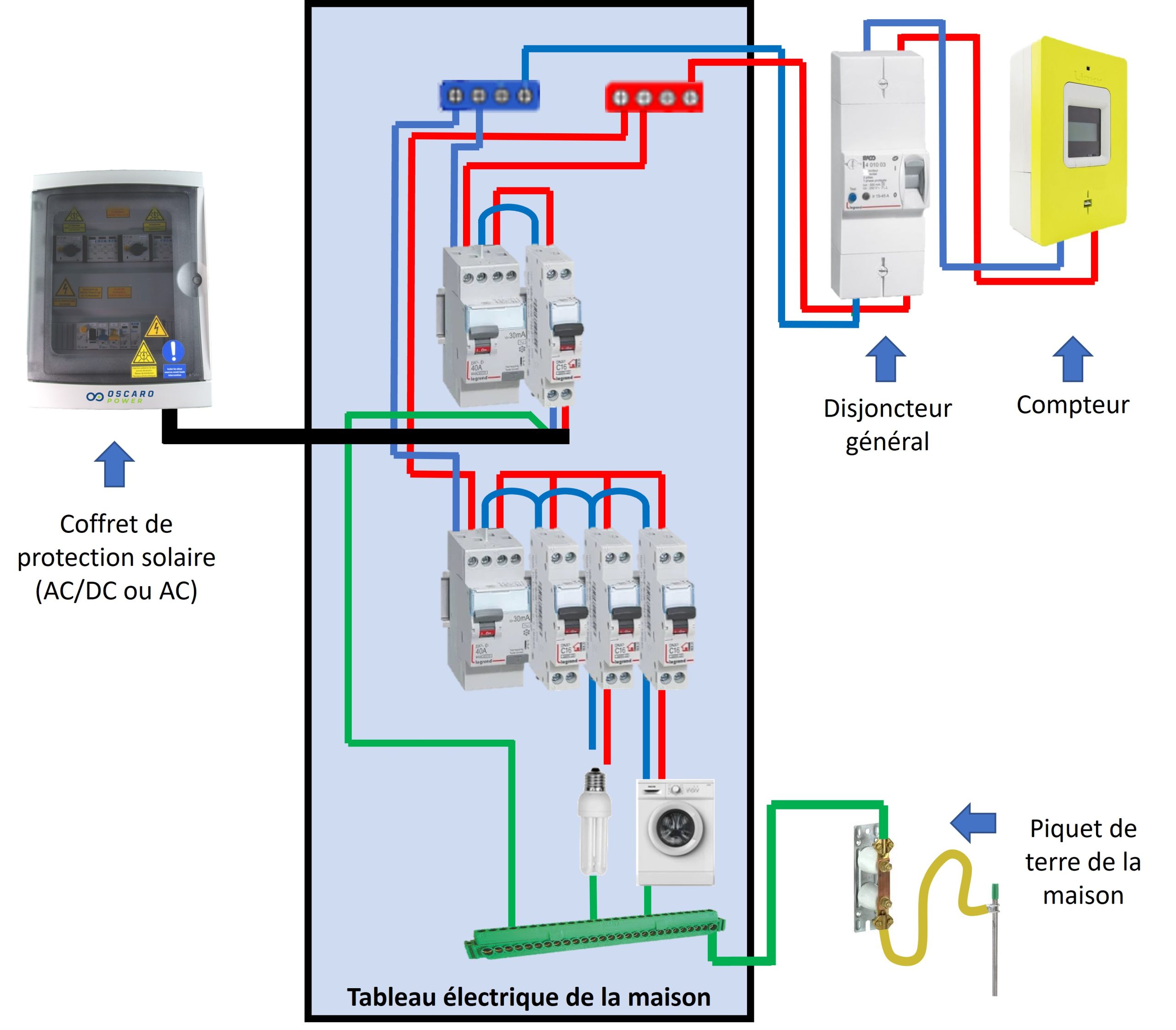 découvrez comment réaliser la connexion de vos panneaux photovoltaïques pour maximiser la production d'énergie solaire. suivez nos conseils pratiques et techniques pour une installation efficace et sécurisée, adaptée à vos besoins énergétiques.