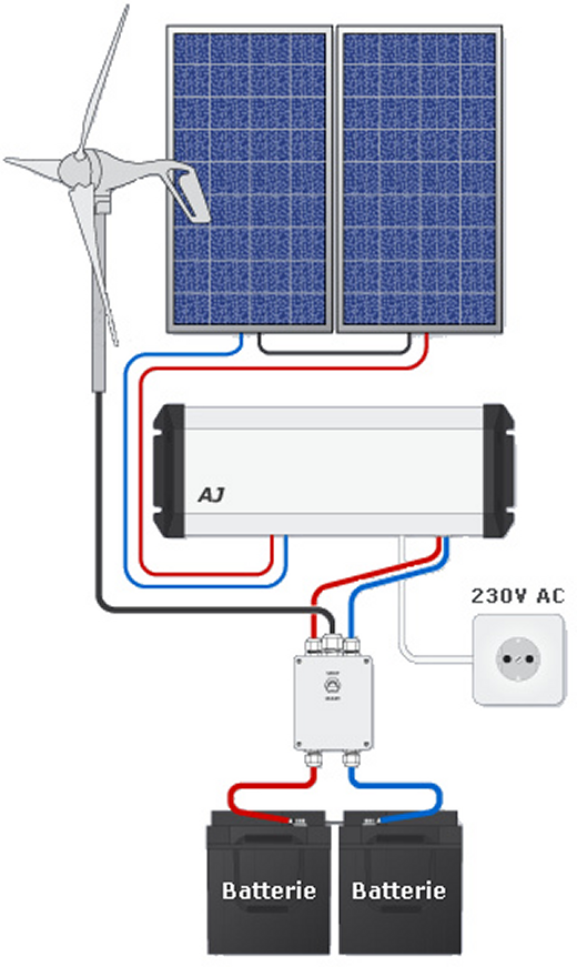 découvrez comment réaliser la connexion de vos panneaux photovoltaïques pour optimiser votre production d'énergie. suivez nos conseils pratiques pour un raccordement efficace et sécurisé, et profitez pleinement des avantages de l'énergie solaire.