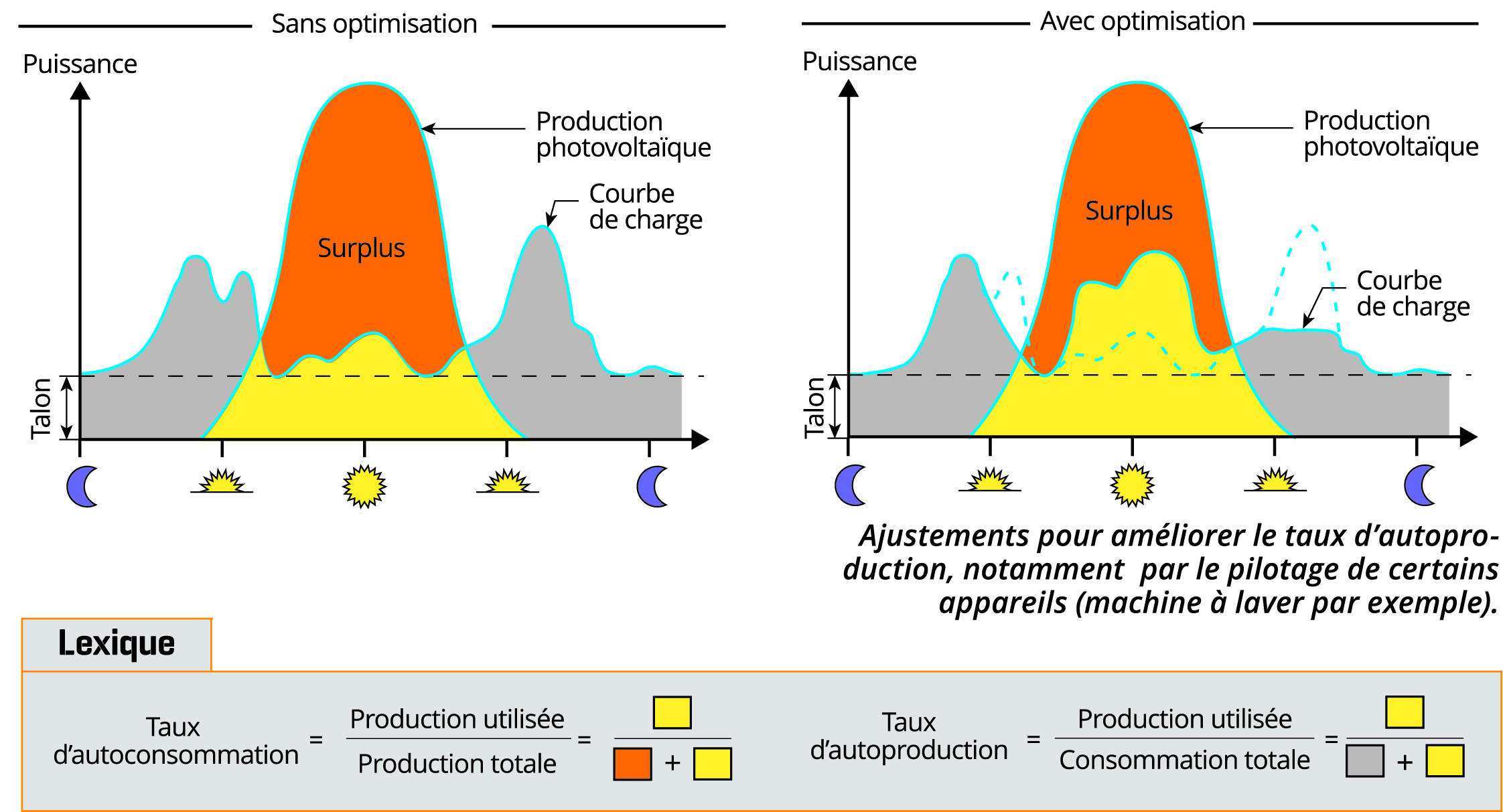 découvrez comment les panneaux photovoltaïques transforment l'énergie solaire en électricité, réduisent vos factures d'énergie et contribuent à la protection de l'environnement. informez-vous sur la consommation d'énergie et les avantages des systèmes solaires pour une transition énergétique réussie.