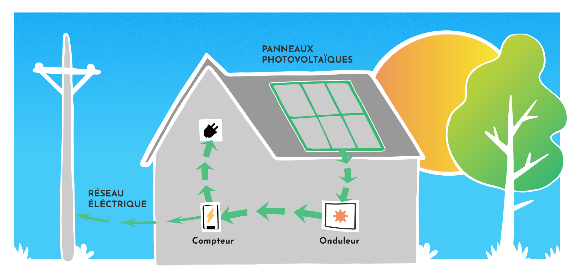 découvrez comment optimiser votre consommation d'énergie grâce aux panneaux photovoltaïques. explorez les avantages, les coûts et les solutions durables pour réduire votre facture d'électricité tout en préservant l'environnement.