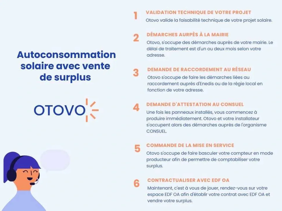 découvrez comment profiter d'un contrat edf pour l'installation de panneaux photovoltaïques. optimisez votre consommation d'énergie tout en contribuant à la transition énergétique grâce à des solutions adaptées à vos besoins.