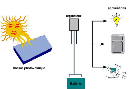 découvrez comment maximiser la conversion d'énergie avec des panneaux photovoltaïques. apprenez les meilleures pratiques pour optimiser l'efficacité de votre installation solaire et réduire votre empreinte carbone tout en réalisant des économies sur vos factures d'électricité.