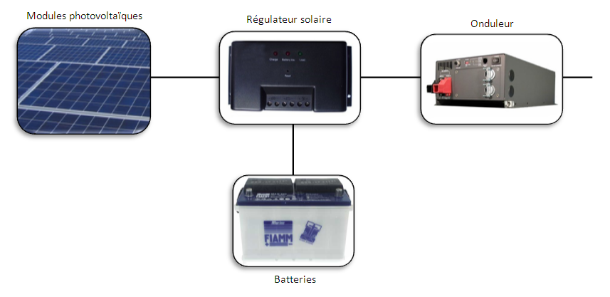 découvrez comment maximiser la conversion d'énergie grâce aux panneaux photovoltaïques. apprenez les techniques et astuces pour optimiser votre installation afin de produire plus d'énergie renouvelable et réduire votre facture d'électricité.
