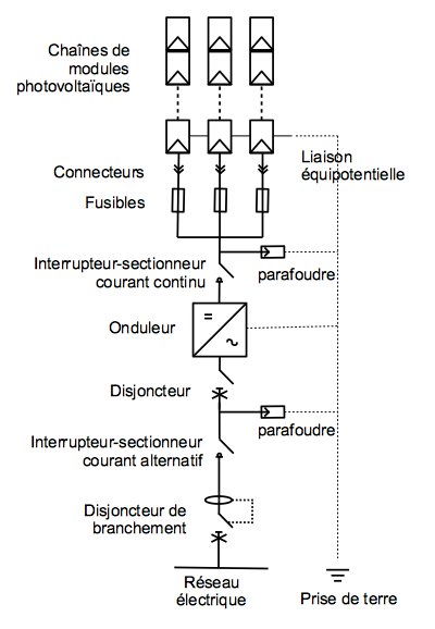 découvrez les enjeux et les mécanismes du courant photovoltaïque ainsi que les meilleures pratiques d'exploitation pour maximiser votre rendement énergétique. plongez dans le monde de l'énergie solaire et apprenez comment tirer parti de cette ressource renouvelable.
