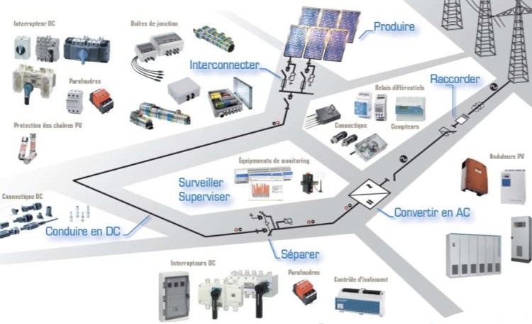 découvrez les principaux aspects du courant photovoltaïque et son exploitation. apprenez comment cette technologie durable transforme l'énergie solaire en électricité et explorez ses avantages pour un avenir énergétique plus vert.