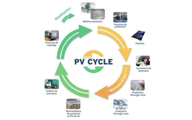 découvrez nos services professionnels de désinstallation de panneaux photovoltaïques. garantie d'une intervention sécurisée et efficace, nous veillons à récupérer et recycler vos équipements en limitant l'impact environnemental. contactez-nous pour un devis personnalisé et profitez d'une expertise reconnue dans le domaine.