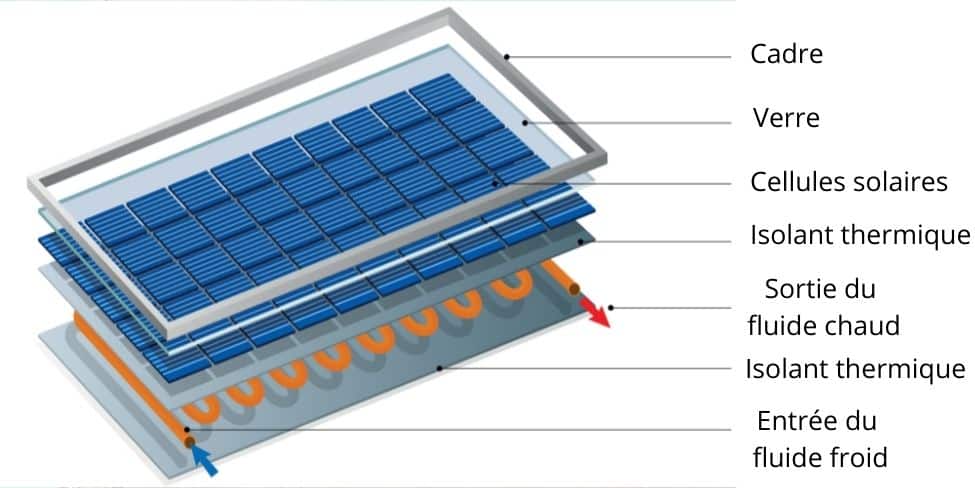 découvrez les principales différences entre les panneaux solaires : monocristallins, polycristallins et à couche mince. apprenez à choisir le type de panneau adapté à vos besoins énergétiques et optimisez votre investissement dans l'énergie solaire.
