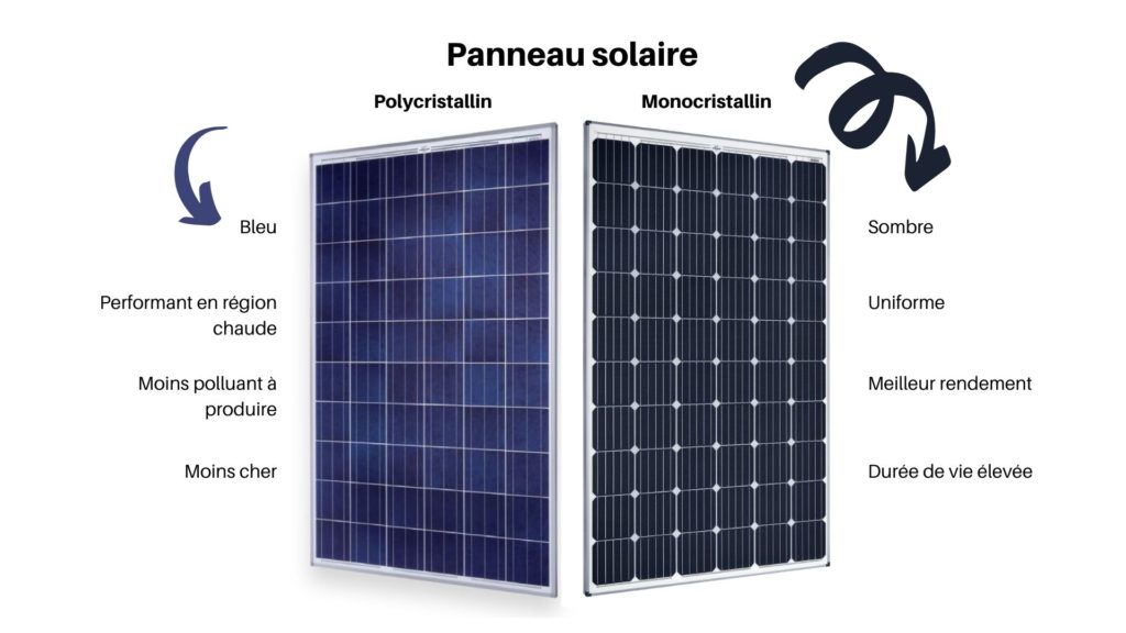 découvrez les différences entre les panneaux solaires : panneaux photovoltaïques, thermiques, et hybrides. apprenez à choisir la meilleure option pour votre consommation d'énergie et maximisez l'efficacité de votre installation solaire.