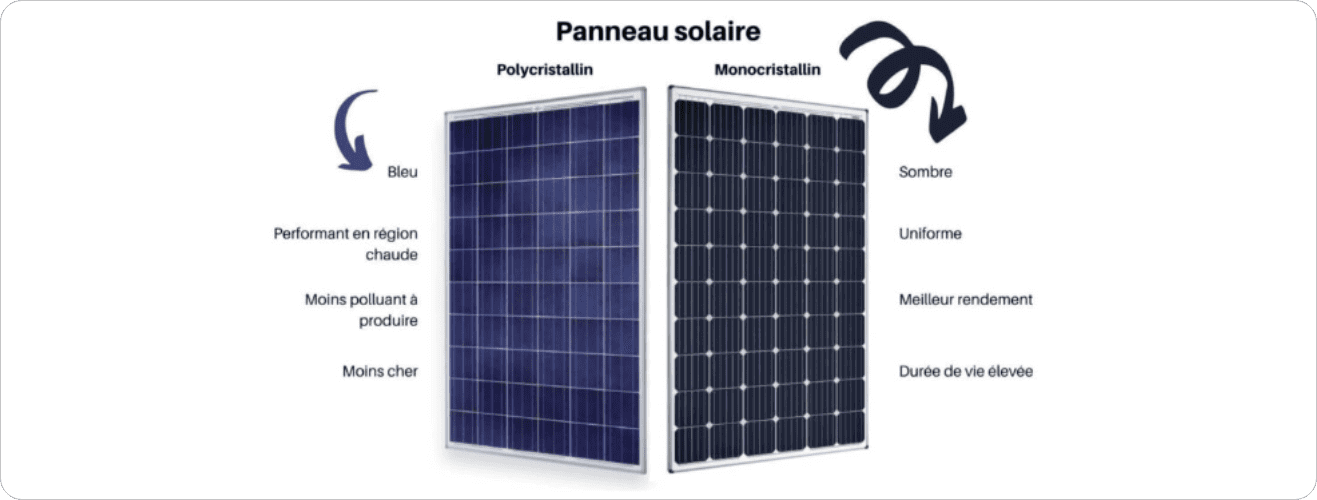 découvrez les principales différences entre les panneaux disponibles sur le marché : panneaux solaires, panneaux de bois, panneaux composites et bien d'autres. comparez les matériaux, les avantages, les coûts et les applications pour faire le meilleur choix selon vos besoins.