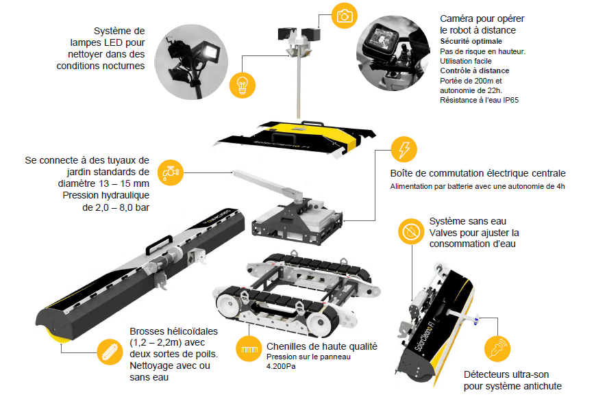 découvrez comment le drone nettoyage photovoltaïques révolutionne l'entretien de vos panneaux solaires. grâce à cette technologie innovante, assurez une performance optimale de votre installation tout en préservant l'environnement. profitez d'une solution rapide, efficace et respectueuse pour maximiser votre production d'énergie solaire.