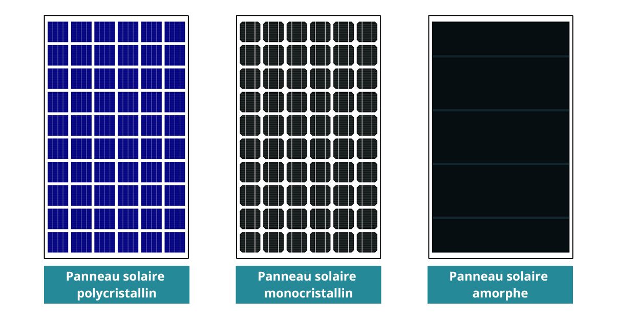 découvrez la durée de vie des panneaux photovoltaïques et les facteurs qui influencent leur performance. informez-vous sur l'entretien, les garanties et l'impact environnemental pour maximiser votre investissement en énergie solaire.