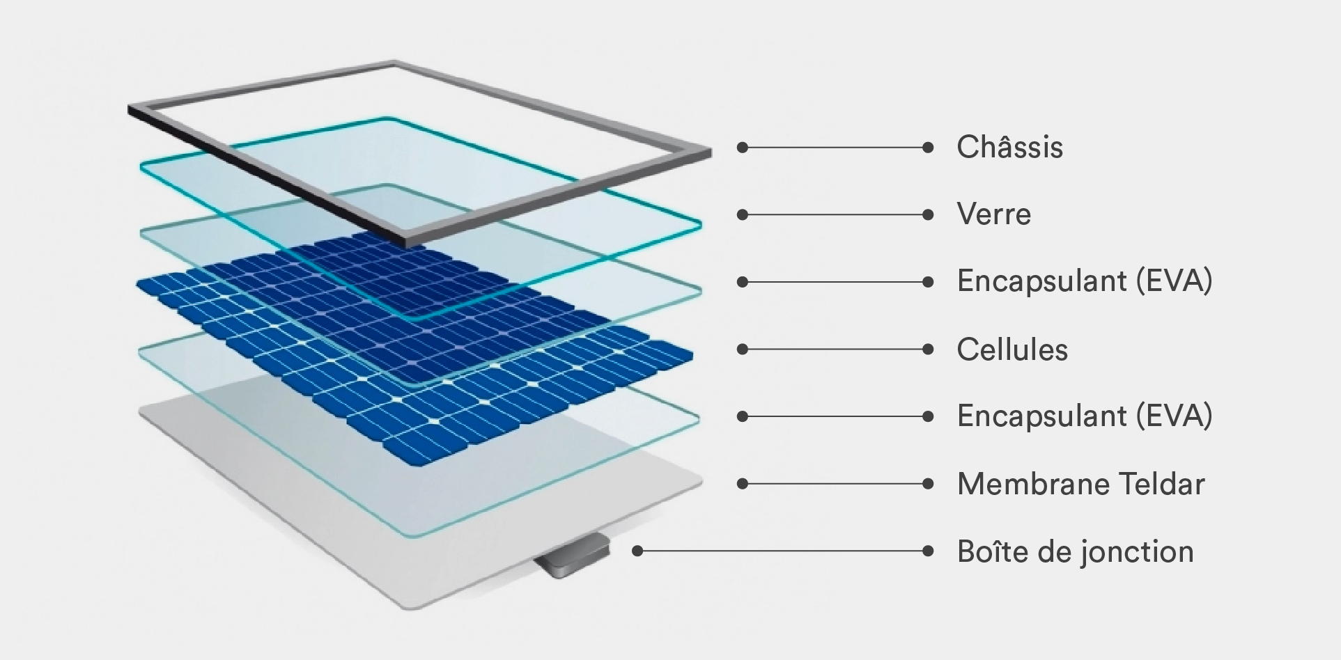 découvrez comment les panneaux photovoltaïques améliorent l'efficacité énergétique de votre maison. optimisez votre consommation d'énergie, réduisez vos factures et contribuez à un avenir durable grâce à l'énergie solaire.
