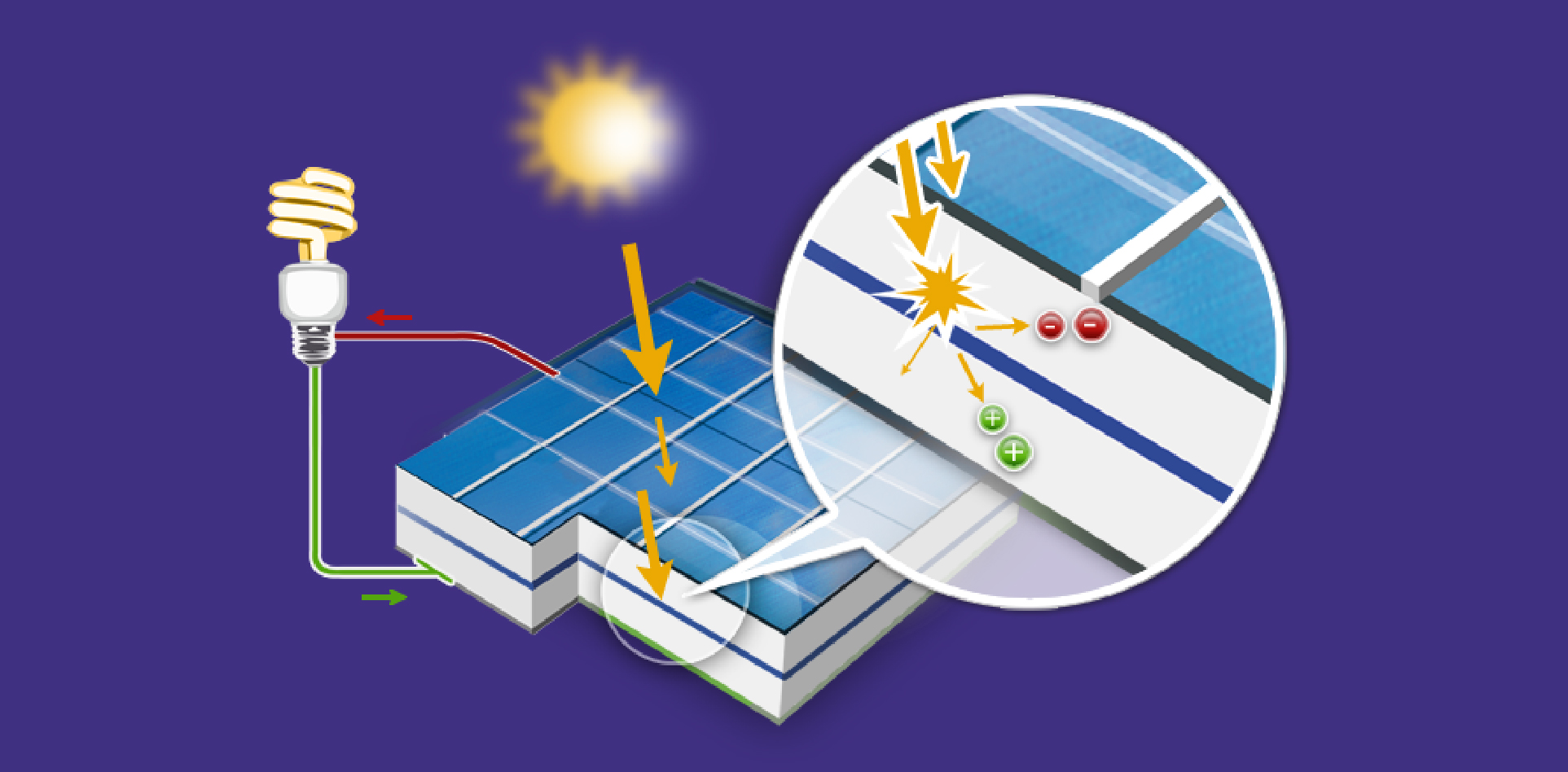 découvrez l'efficacité des panneaux photovoltaïques et comment ils transforment la lumière du soleil en énergie propre. apprenez-en davantage sur leur performance, leurs avantages écologiques, et comment maximiser votre production d'énergie solaire pour des économies durables.