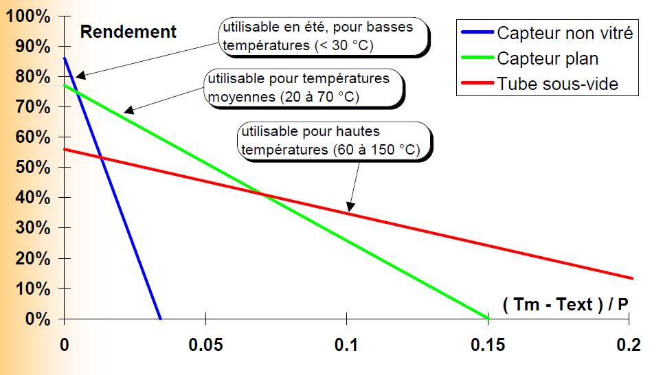 découvrez l'efficacité des panneaux photovoltaïques et comment maximiser leur performance pour réduire votre consommation d'énergie. informez-vous sur les technologies innovantes et les meilleures pratiques pour optimiser votre investissement solaire.