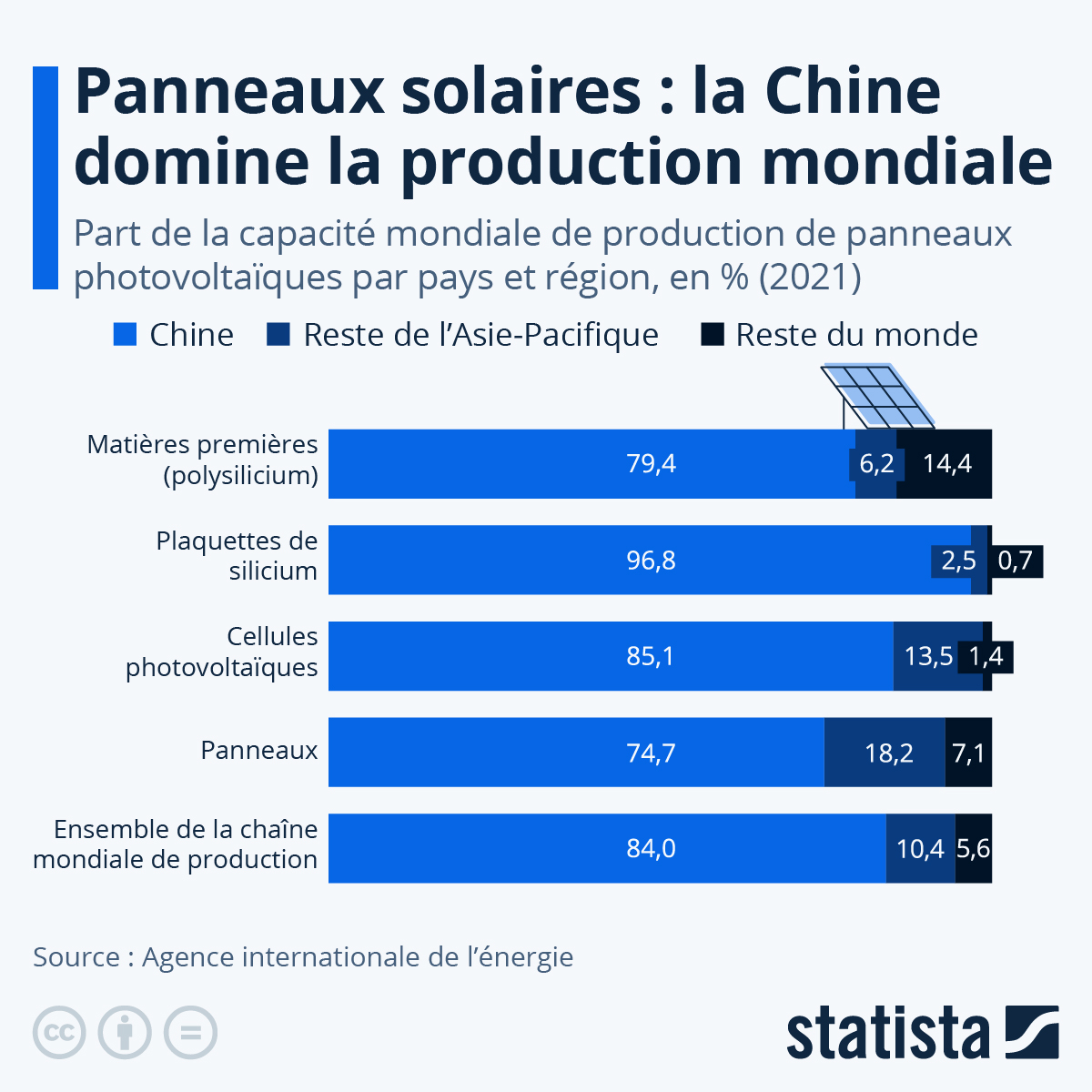 découvrez l'énergie des panneaux photovoltaïques, une solution renouvelable et durable pour alimenter vos besoins en électricité tout en contribuant à la protection de l'environnement. apprenez comment ces technologies transforment l'énergie solaire en électricité propre.
