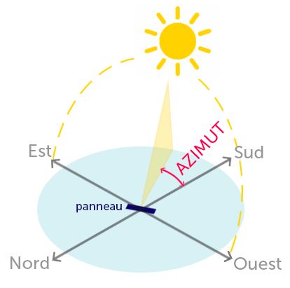 découvrez comment optimiser l'ensoleillement de vos panneaux photovoltaïques pour maximiser leur efficacité et réduire vos factures d'énergie. informez-vous sur les meilleures pratiques et solutions pour tirer profit de l'énergie solaire.