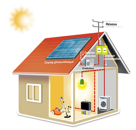 découvrez comment éviter les effets indésirables liés aux panneaux photovoltaïques pour garantir une installation efficace et durable. suivez nos conseils pour maximiser votre production d'énergie solaire tout en minimisant les risques.