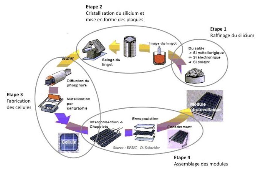 découvrez le processus innovant de fabrication des panneaux photovoltaïques recom, alliant technologie de pointe et durabilité. apprenez comment ces panneaux contribuent à une énergie renouvelable et durable pour un avenir plus vert.