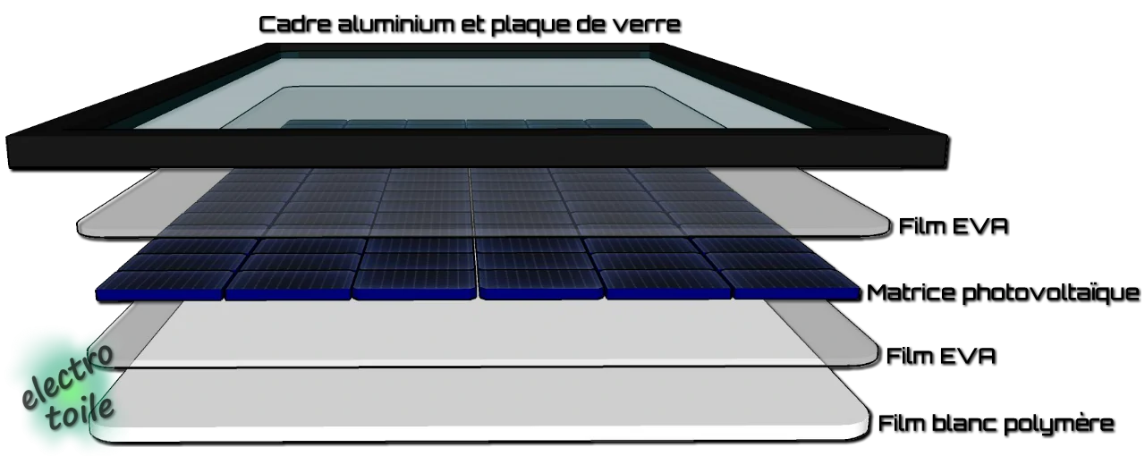découvrez notre expertise en fabrication de panneaux photovoltaïques, offrant des solutions durables et efficaces pour une énergie renouvelable à la portée de tous. profitez d'une technologie de pointe pour optimiser votre consommation d'énergie et contribuer à un avenir plus vert.