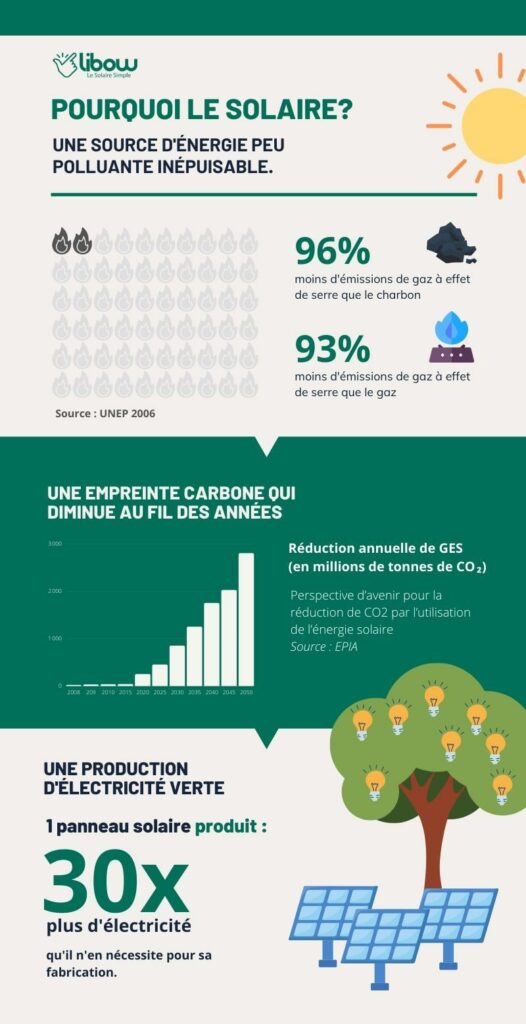 découvrez notre expertise en fabrication de panneaux photovoltaïques, alliant innovation et durabilité pour une énergie propre et renouvelable. optimisez votre consommation énergétique avec nos solutions sur mesure.