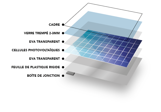 découvrez notre expertise en fabrication de panneaux photovoltaïques, alliant technologie de pointe et respect de l'environnement. transformez l'énergie solaire en électricité durable pour un avenir plus vert.