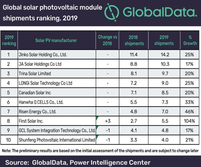 découvrez notre expertise en fabrication de panneaux photovoltaïques de haute qualité, alliant performance et durabilité. profitez d'énergies renouvelables pour un avenir plus vert!