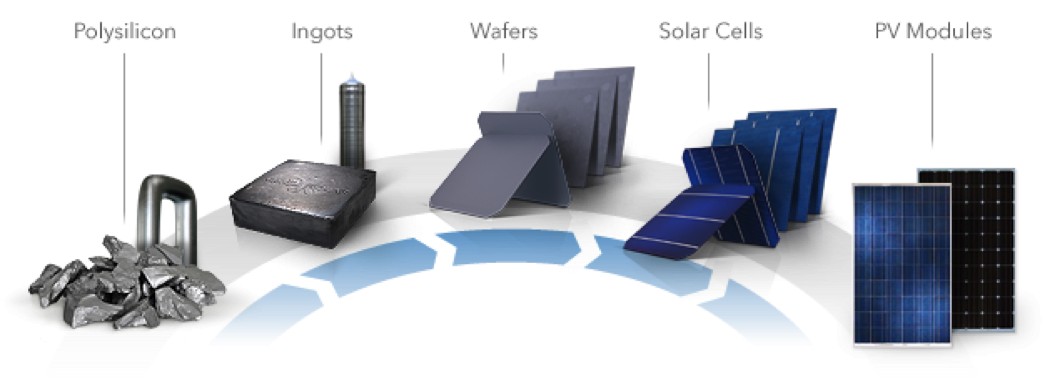 découvrez notre expertise en fabrication de panneaux photovoltaïques, alliant performance et durabilité. notre processus innovant garantit une production d'énergie optimale tout en respectant l'environnement. optez pour une énergie renouvelable et économique avec nos solutions sur mesure.