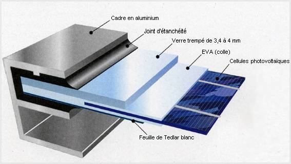 découvrez notre expertise en fabrication de panneaux photovoltaïques de haute qualité, alliant performance et durabilité pour une énergie renouvelable optimisée. notre processus de production garantit des solutions sur mesure adaptées à vos besoins énergétiques.